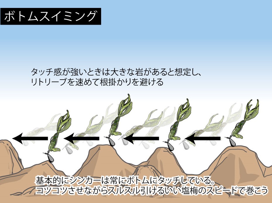 今日の超目玉】 7 g 5個 直立型 根掛かり防止 ジグヘッド ボトム